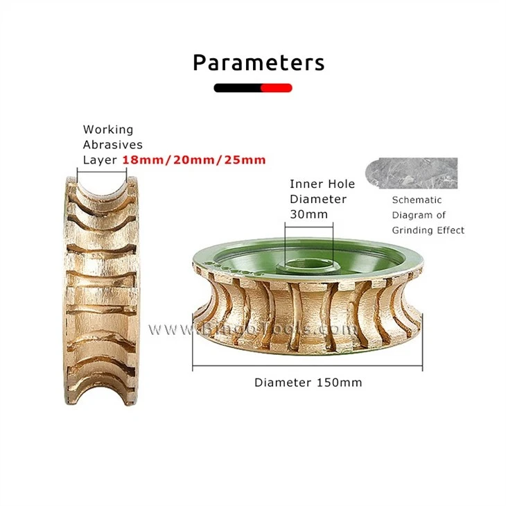 Edge Profile Wheels